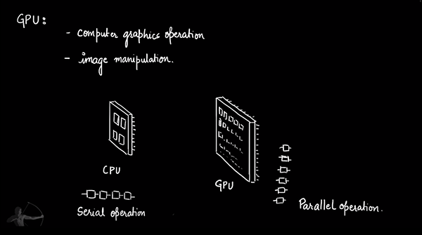 Shader Development using Unity