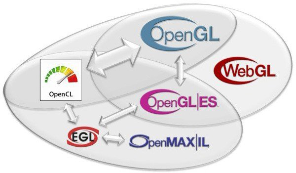 OpenGL 4.1 spec finalized