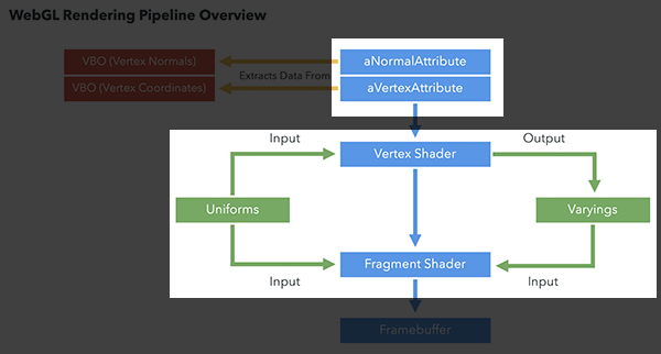 WebGL Pipeline